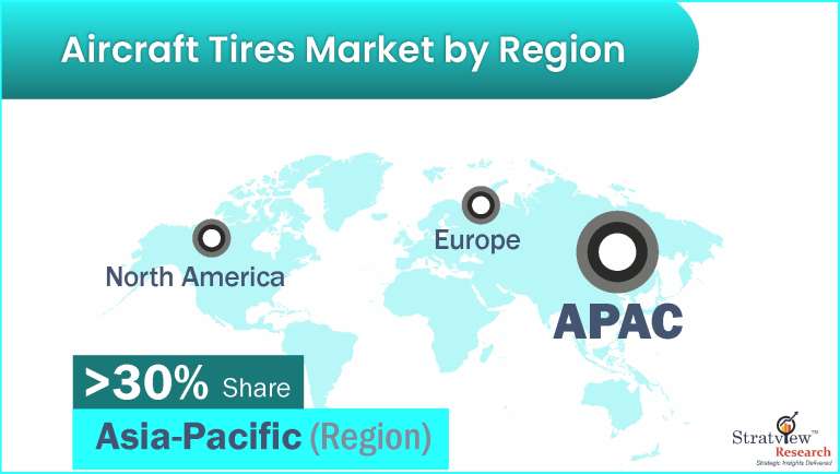 Aircraft-Tires-Market-Regional-Insights